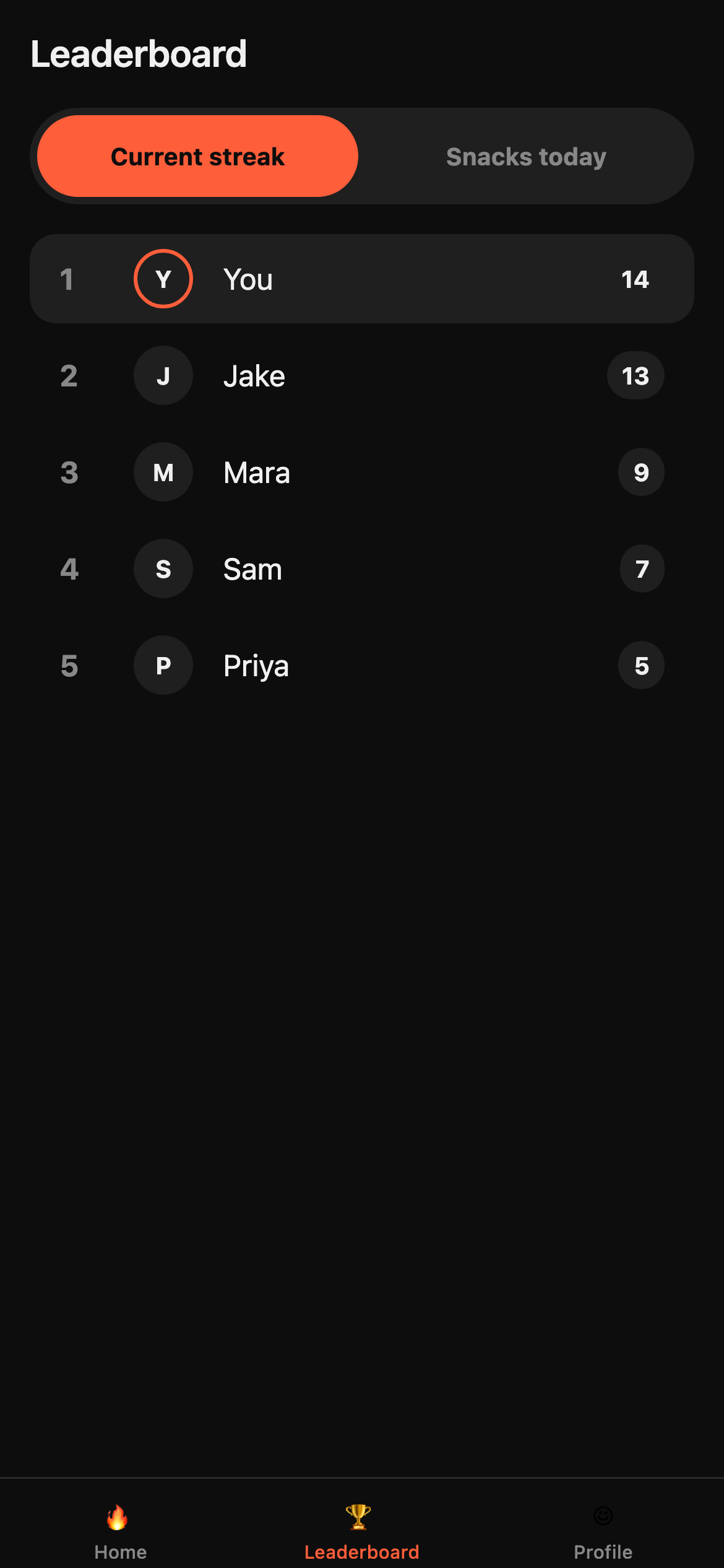 Movburst friends leaderboard ranked by current streak